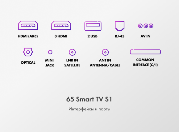 ТЕЛЕВИЗОР HAIER 65 SMART TV S1