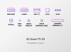 ТЕЛЕВИЗОР HAIER 43 SMART TV S3